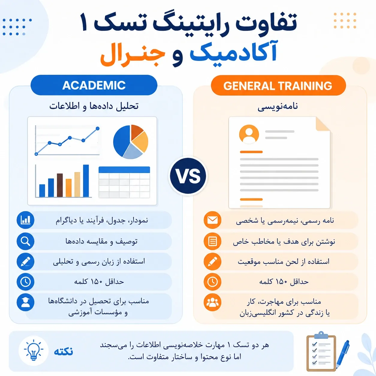 تفاوت رایتینگ تسک ۱ آکادمیک و جنرال