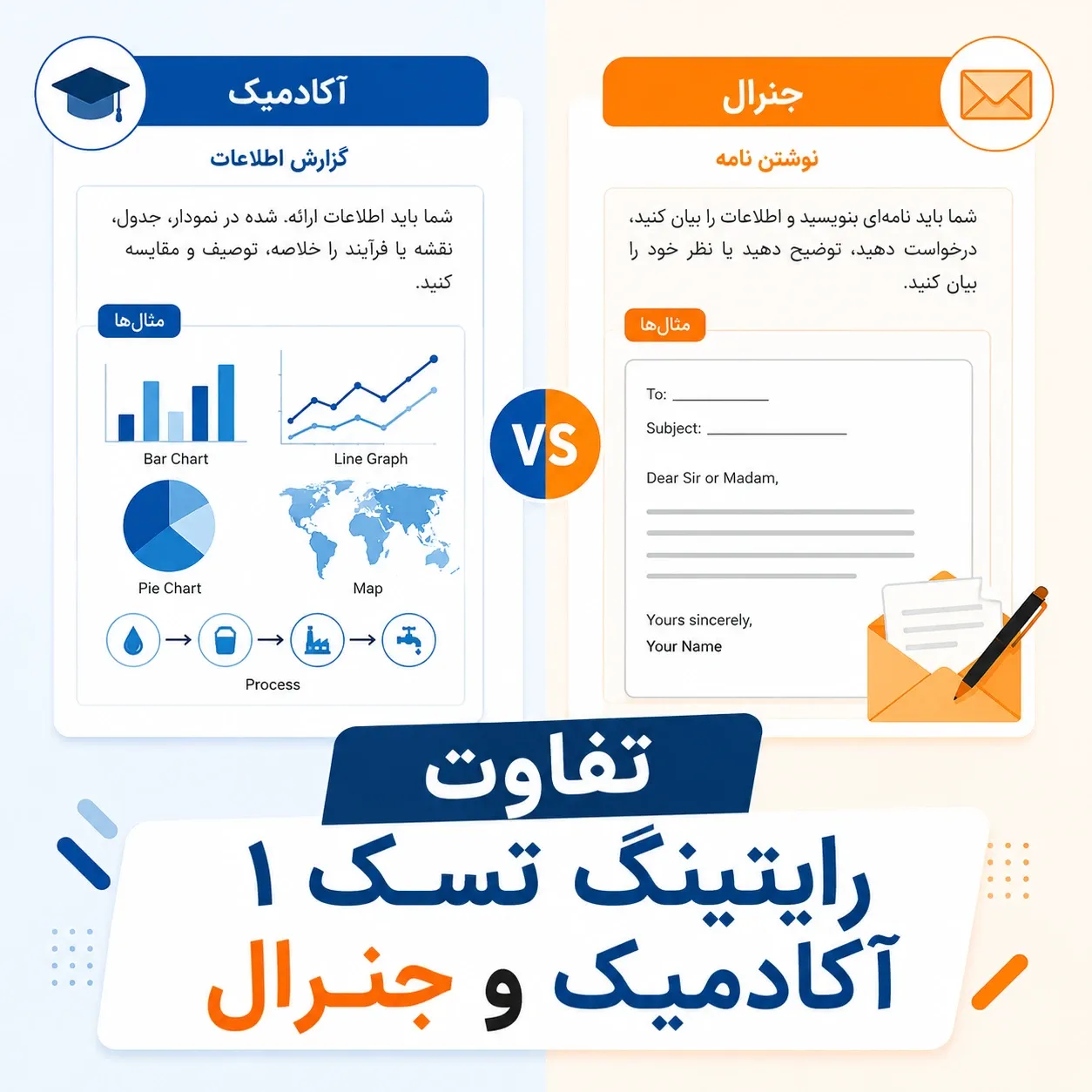 تفاوت رایتینگ تسک ۱ آکادمیک و جنرال