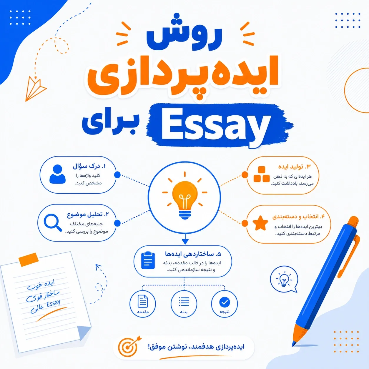 روش ایدهپردازی برای Essay