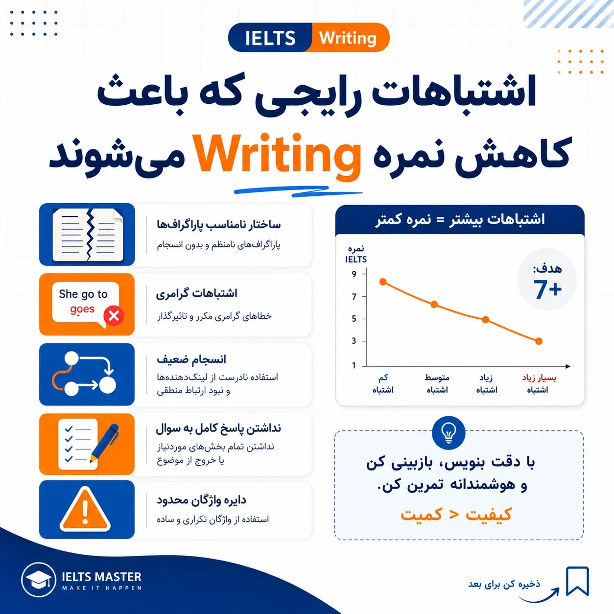 شتباهات رایجی که باعث کاهش نمره Writing می‌شوند