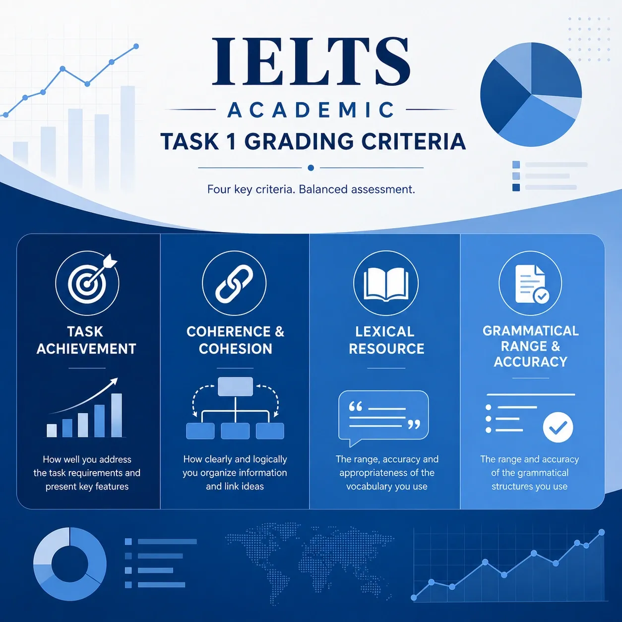 معیارهای نمره‌دهی IELTS Academic Task 1