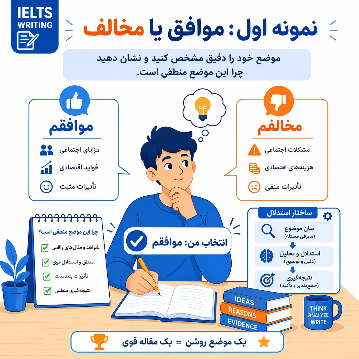 نمونه رایتینگ آیلتس General Task 2 با جواب‌های استاندارد و نکات کاربردی