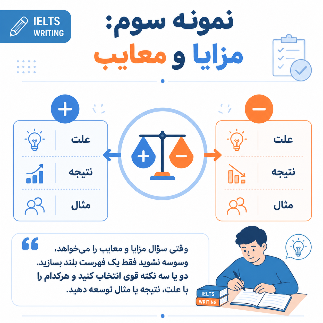 نمونه رایتینگ آیلتس General Task 2 با پاسخ استاندارد