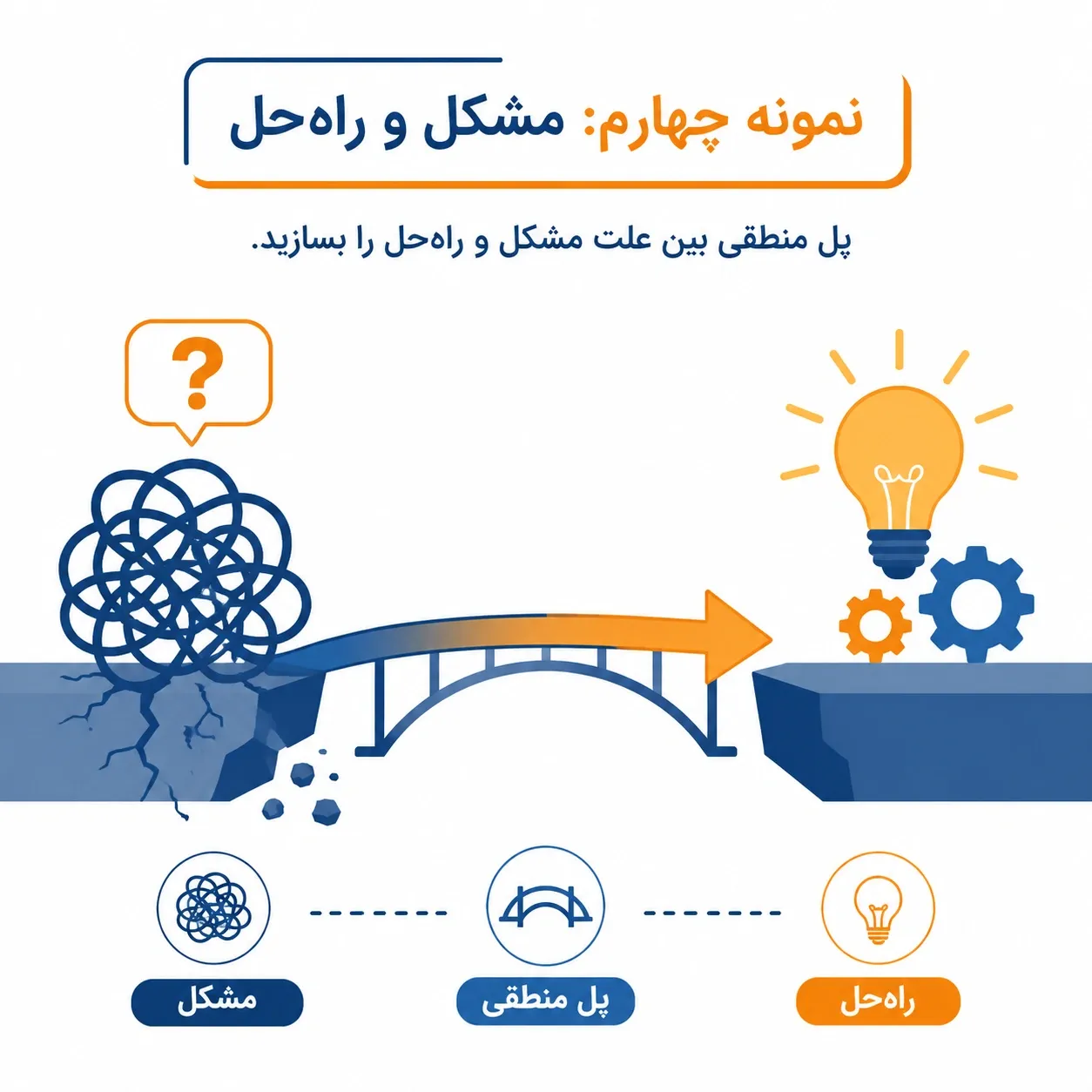 نمونه رایتینگ آیلتس General Task 2 با جواب‌های استاندارد و نکات کاربردی