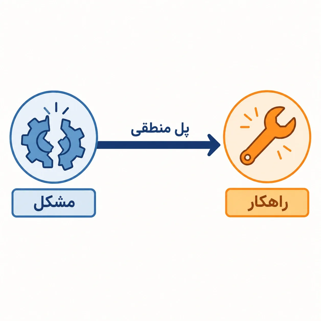 نمونه رایتینگ آیلتس General Task 2 با جواب‌های استاندارد و نکات کاربردی