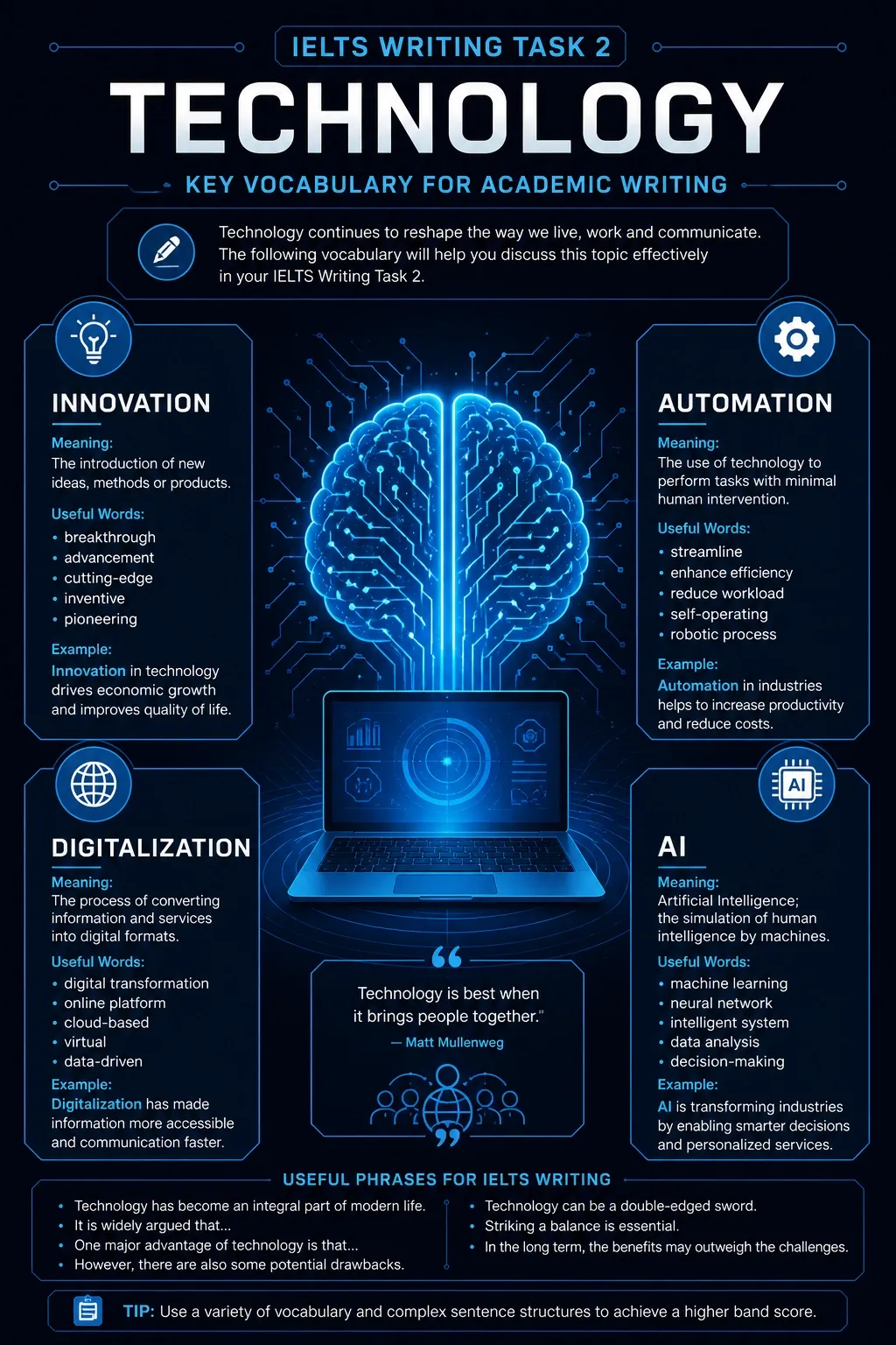 واژگان موضوع فناوری (Technology)