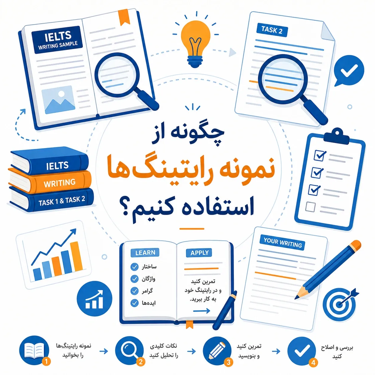 چگونه از نمونه رایتینگ‌ها استفاده کنیم؟