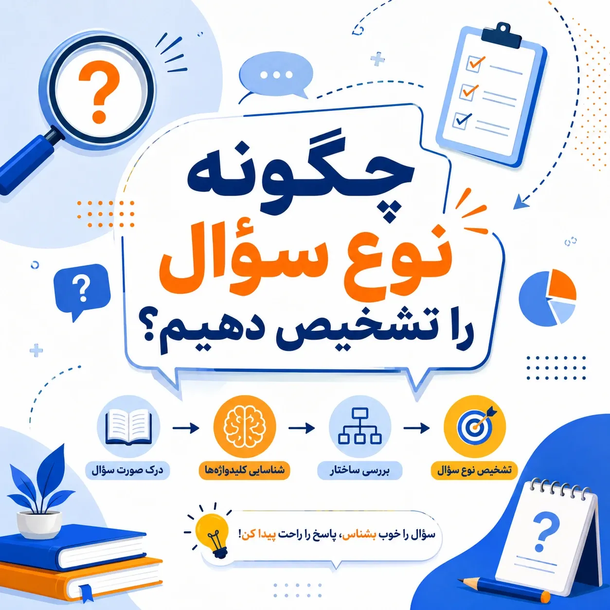 چگونه نوع سؤال را تشخیص دهیم؟