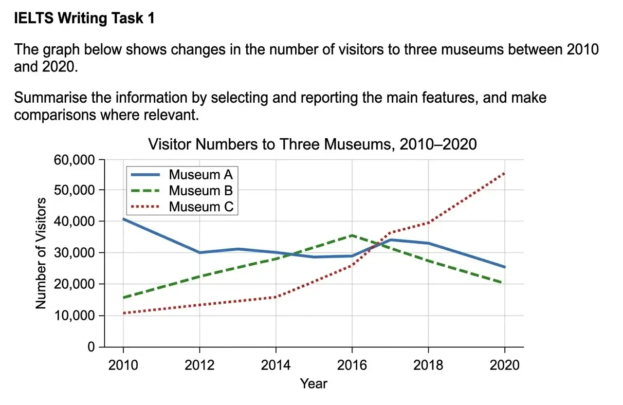 Line Graph