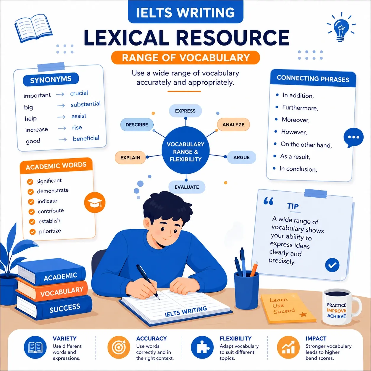 Lexical Resource یا دامنه واژگان