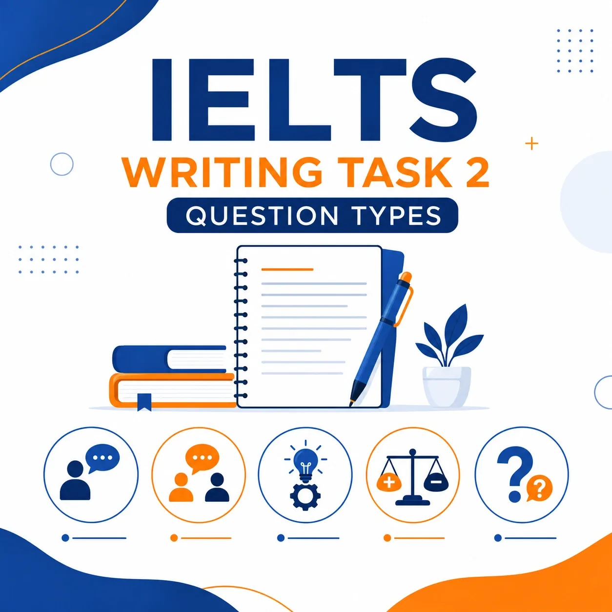 question types